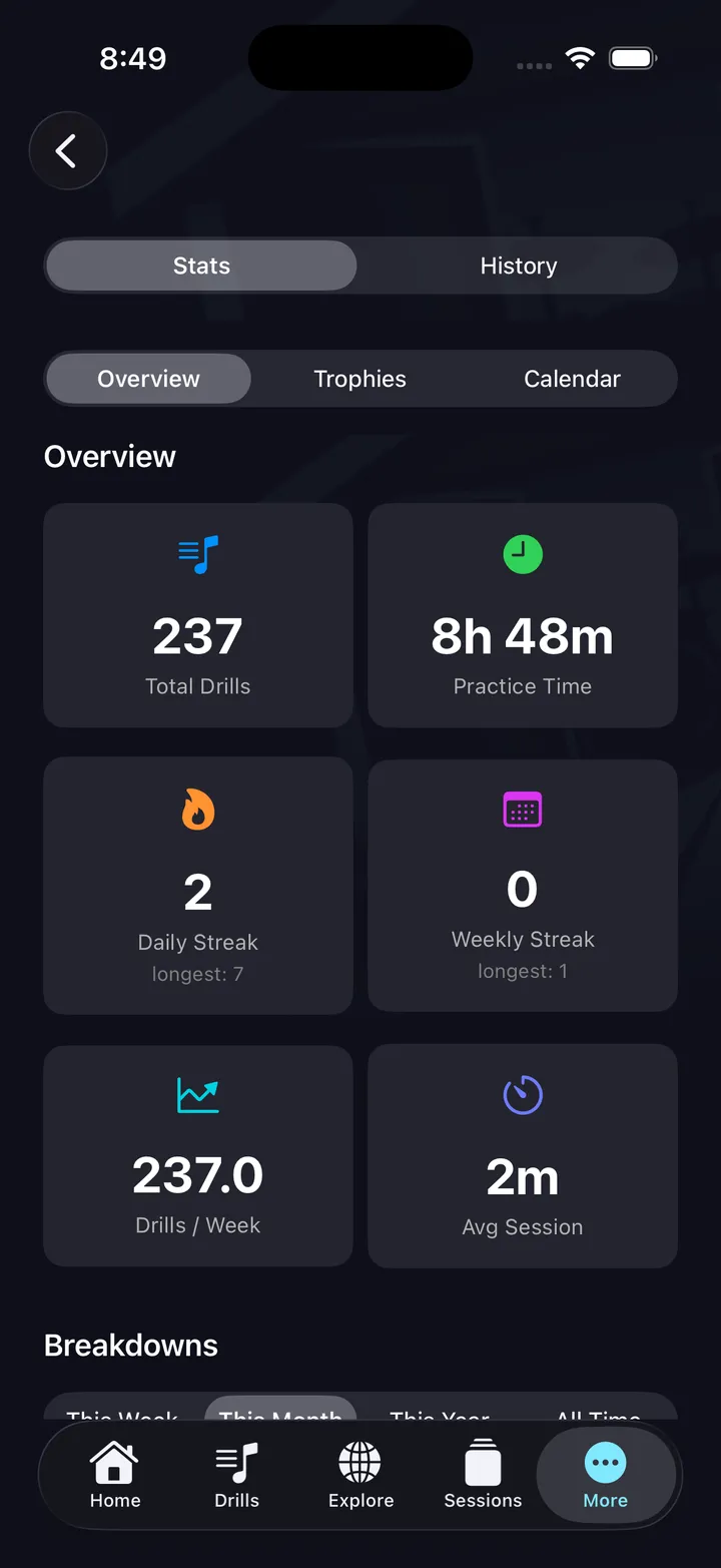 Practice stats