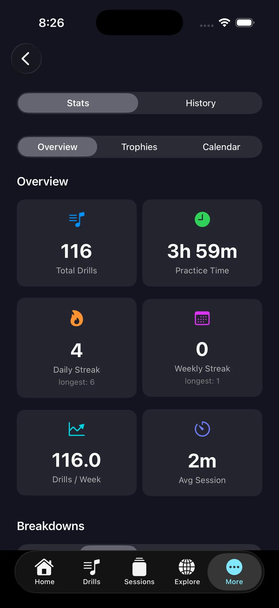 Practice stats